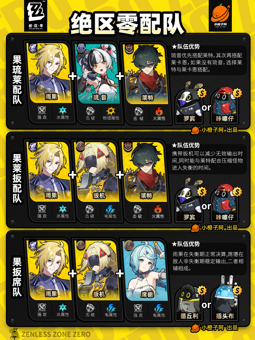 《绝区零》V2.5.0全角色主流配队推荐