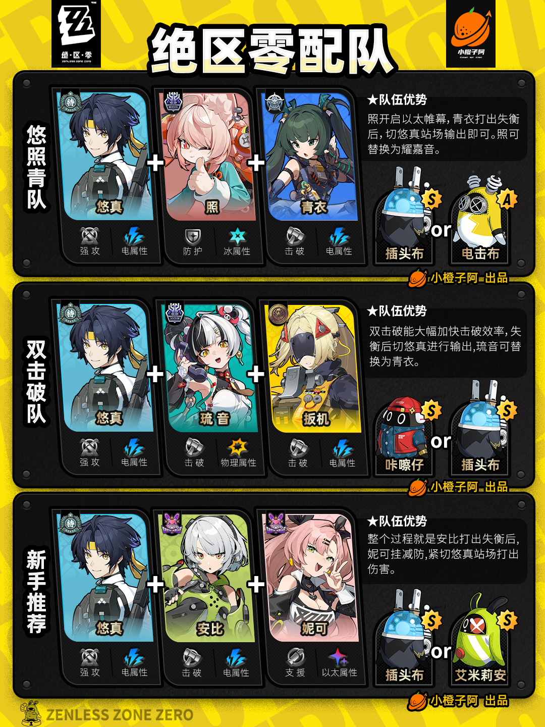 《绝区零》V2.5.0全角色主流配队推荐