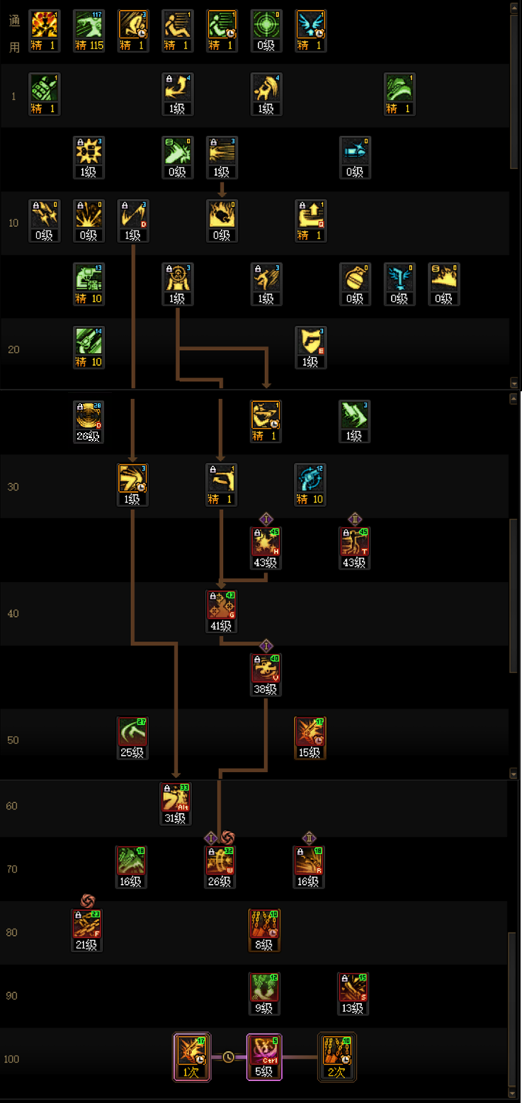 DNF狄瑞吉版本女漫游加点攻略