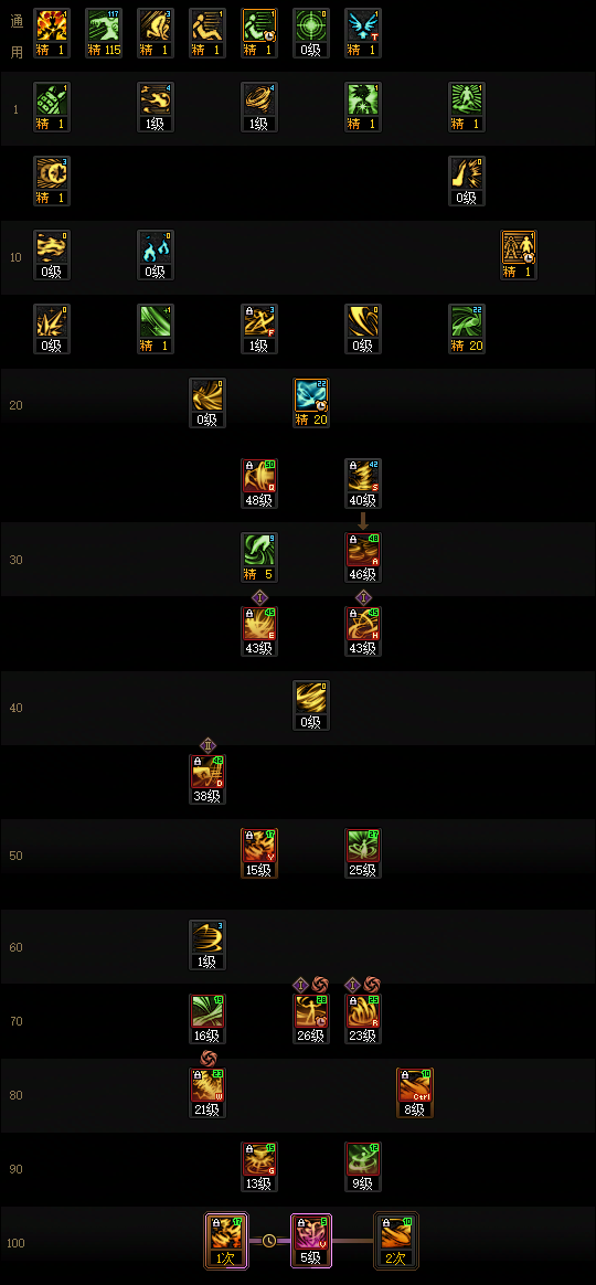 DNF狄瑞吉版本风法加点攻略