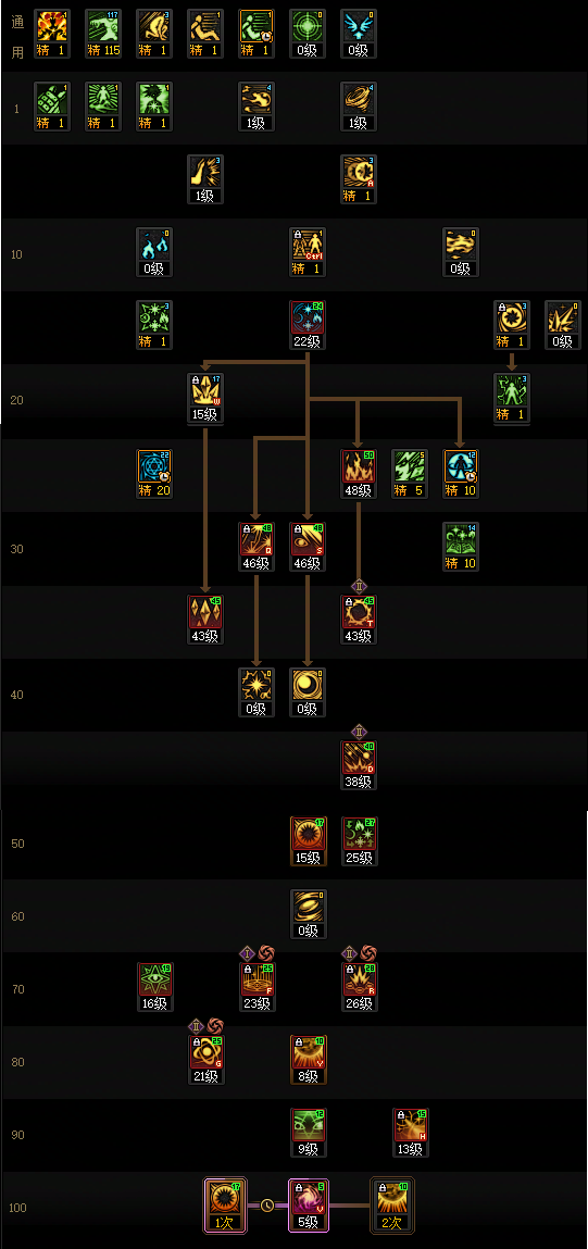 DNF狄瑞吉版本魔皇加点攻略