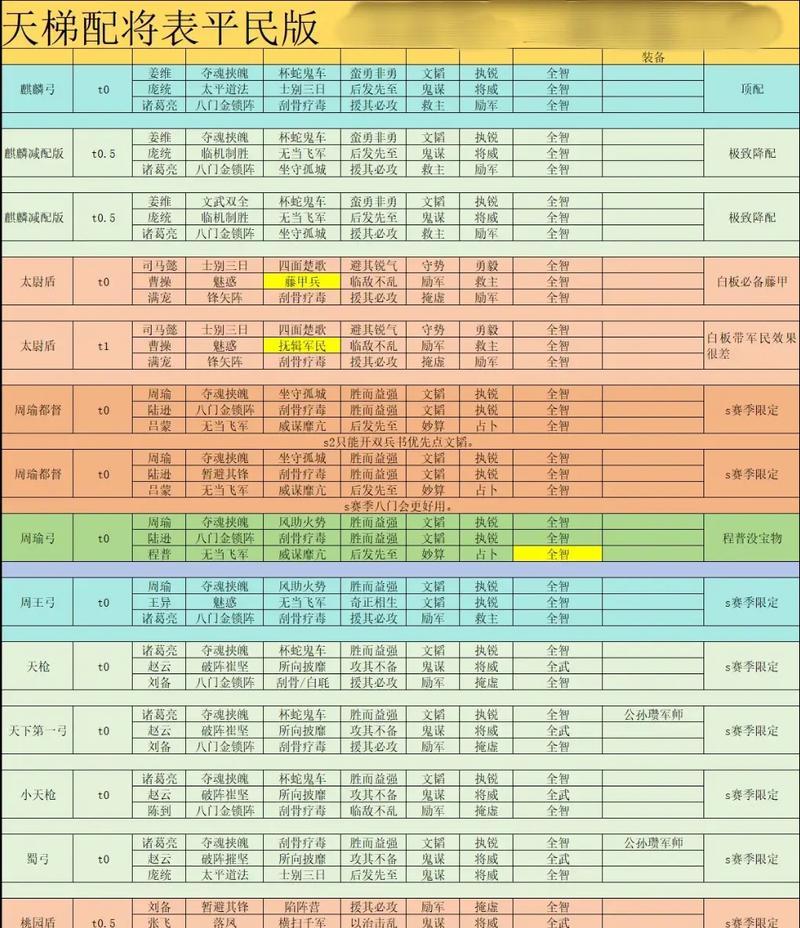 《阴阳师》平民式神搭配推荐（如何在《阴阳师》中利用平民式神组建强大阵容）-第2张图片-