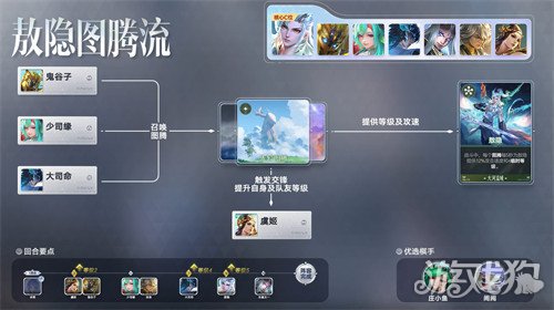 王者万象棋敖隐图腾流怎么玩-敖隐图腾流玩法教学