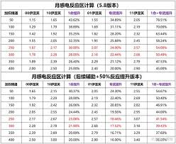 原神月感电机制是什么