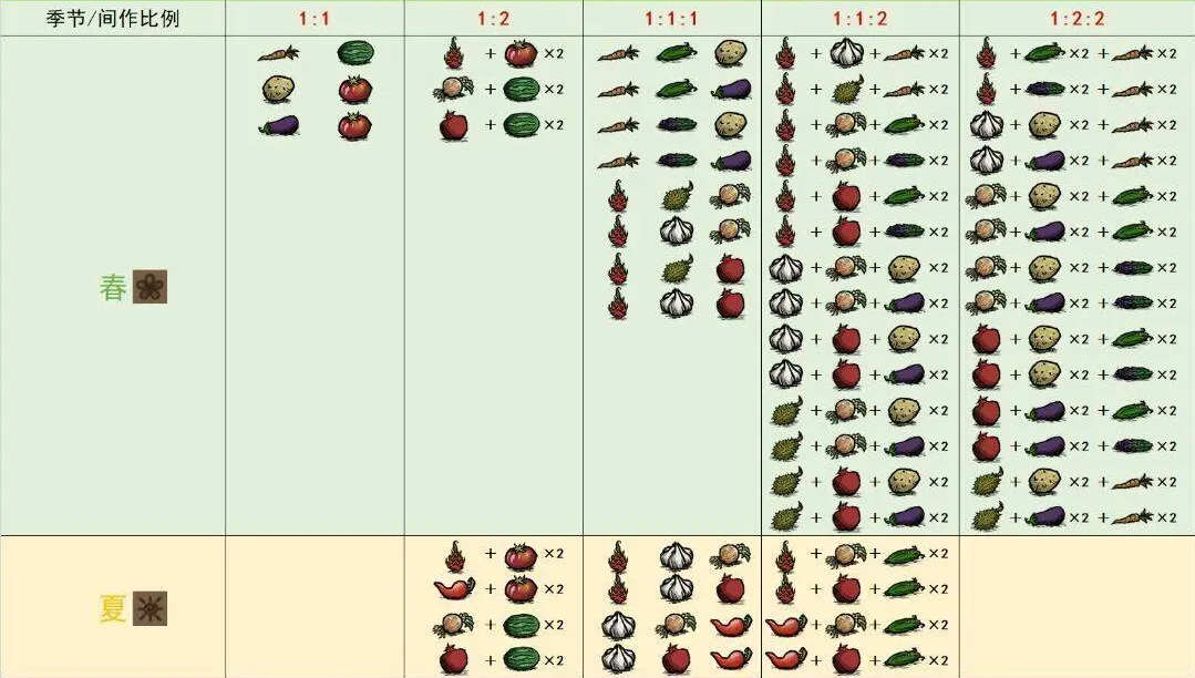 饥困荒野间作种植比例图