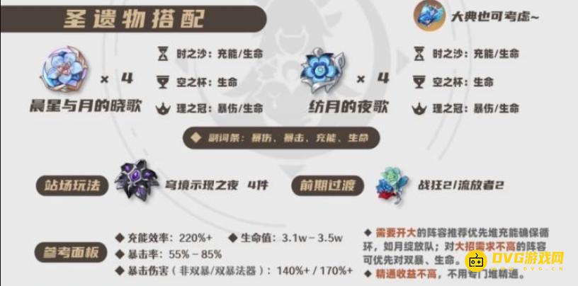 《原神》哥伦比娅圣遗物搭配推荐-少女圣遗物套装属性选择攻略