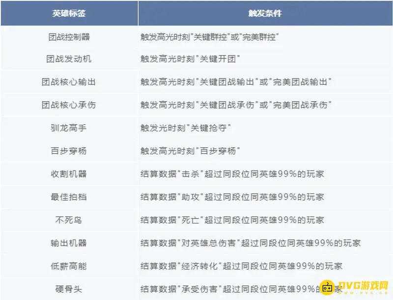 《王者荣耀》驯龙高手怎么获得-驯龙高手称号的获取条件