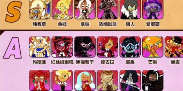 冲呀饼干人王国PVP竞技场强度榜