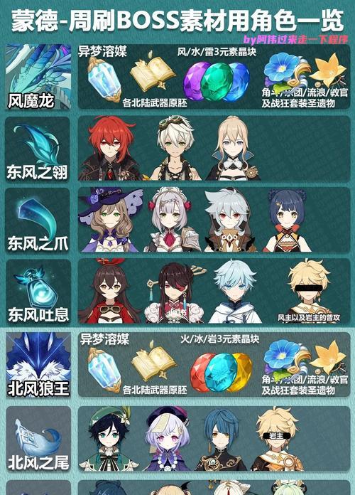 《原神周本公子第二阶段打法揭秘》（解密公子第二阶段的技巧，轻松通关！）