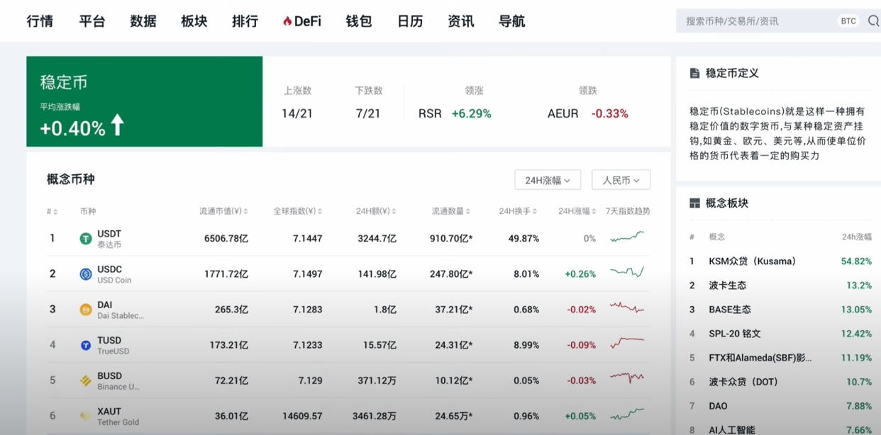 为什么会有稳定币呢?