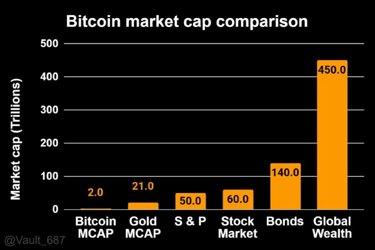 加密货币牛市陷阱介绍