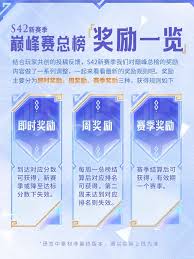 王者s42新巅峰奖励是什么