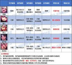 DNF2026龙神时装属性怎么选