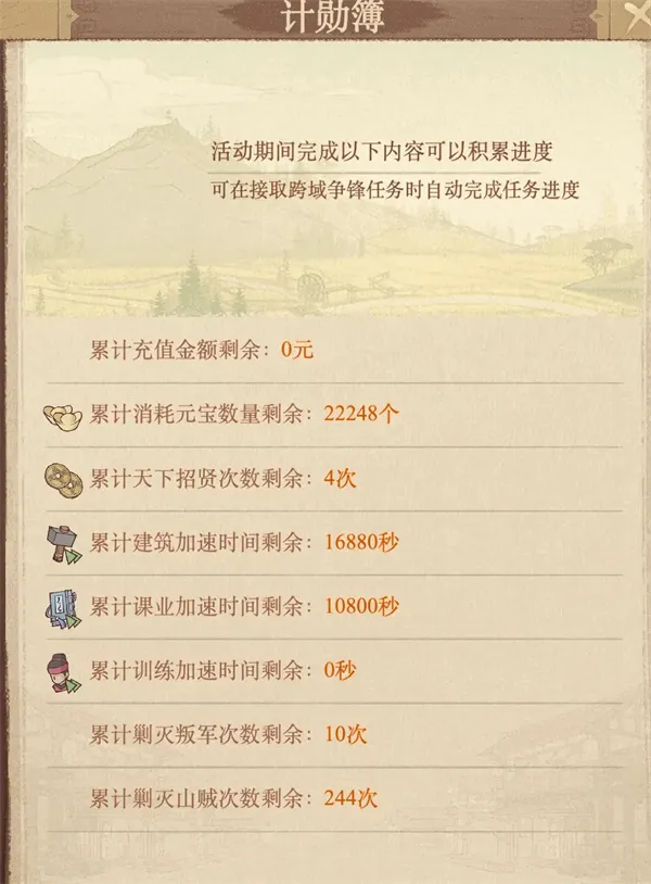 《这城有良田》跨域新功能计勋簿介绍-任务策略与资源管理