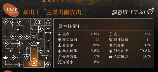 重返未来1999菲林士多共鸣摆放建议