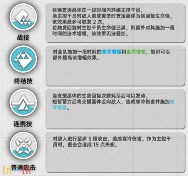 明日方舟终末地赛希怎么培养 赛希培养攻略大全