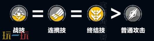 明日方舟终末地艾维文娜怎么培养 艾维文娜培养攻略大全