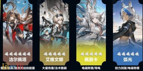 明日方舟终末地艾维文娜怎么培养 艾维文娜培养攻略大全