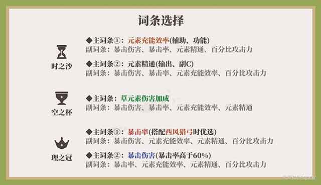 原神柯莱武器圣遗物推荐2026