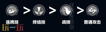 明日方舟终末地大潘怎么培养 大潘培养攻略大全