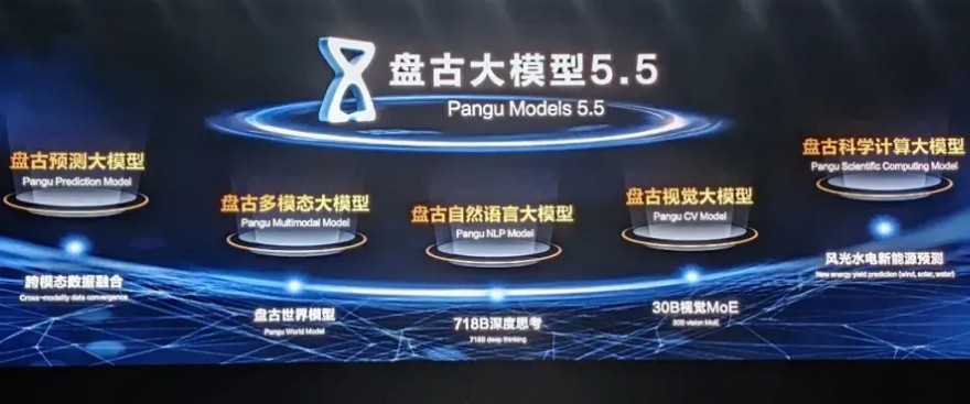 华为云官网-揭秘华为盘古大模型