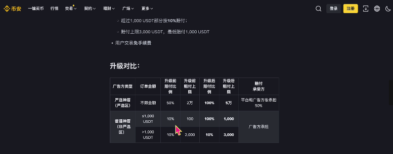 币安交易所出 教程及冻结赔付规则介绍（大陆用户退先必备）