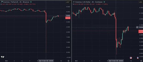币安流动性崩溃原因分析