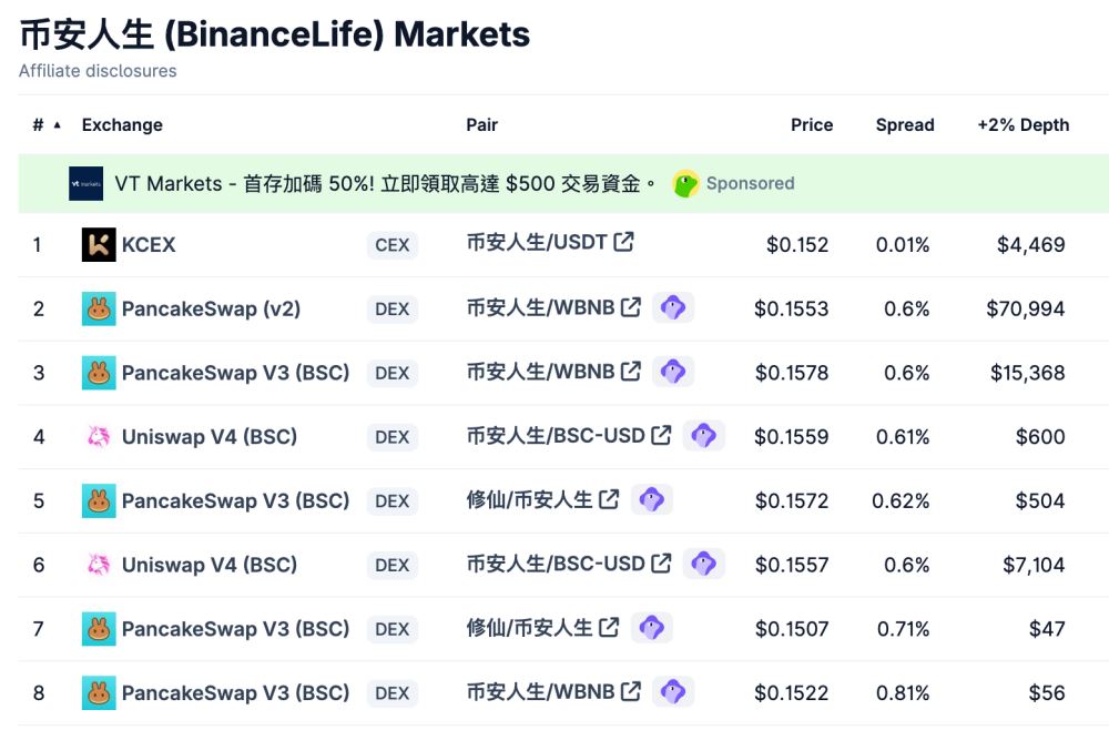 币安人生(BINANCELIFE)币价格预测