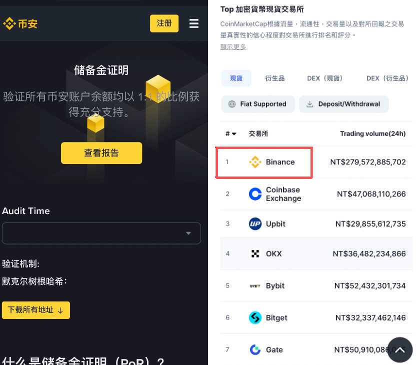 币安 (Binance):大资金的首选_图2