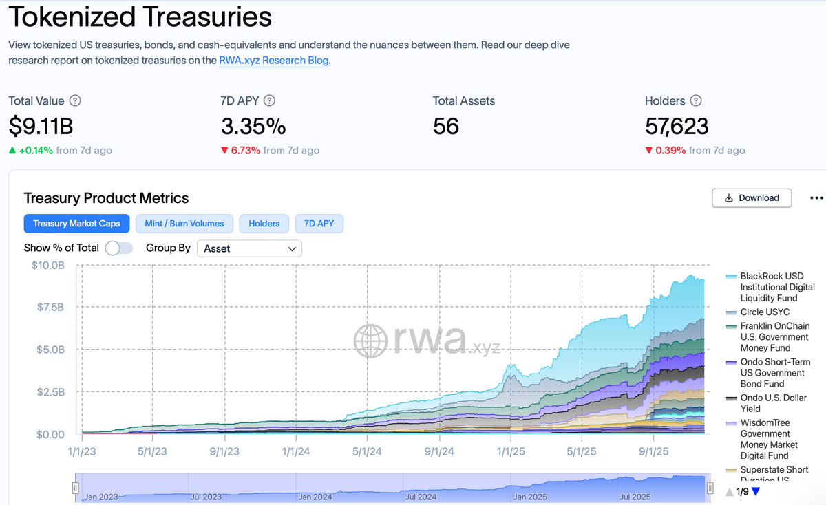 安本首发欧元基金代币化