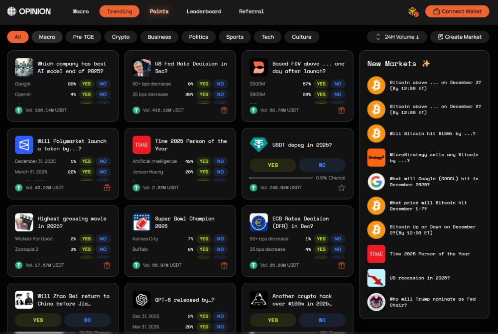 加密货币预测市场排名榜