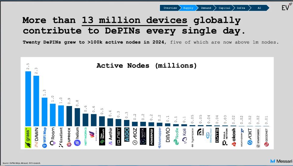 DePIN核心概念和运作机制全面解析
