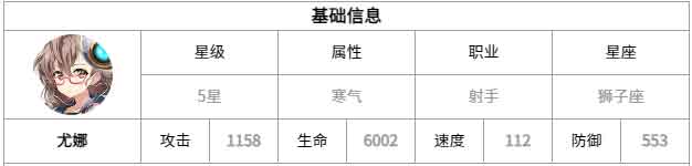 第七史诗尤娜怎么样 尤娜立绘图鉴