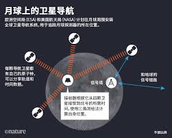 月球任务照片3的内容是什么
