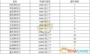 热血寻秦传奇如何快速升级