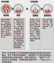 明日方舟终末地莱万汀技能是什么