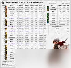 DNF2026女街霸VP技能怎么选