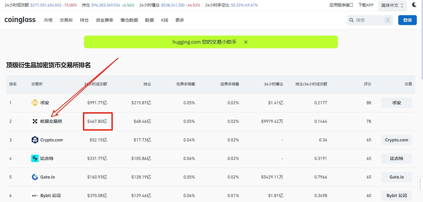 欧易交易所排行(规模)