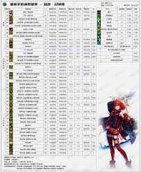 DNF决战者2026时装属性怎么选