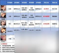 DNF2026男大枪VP技能如何选择