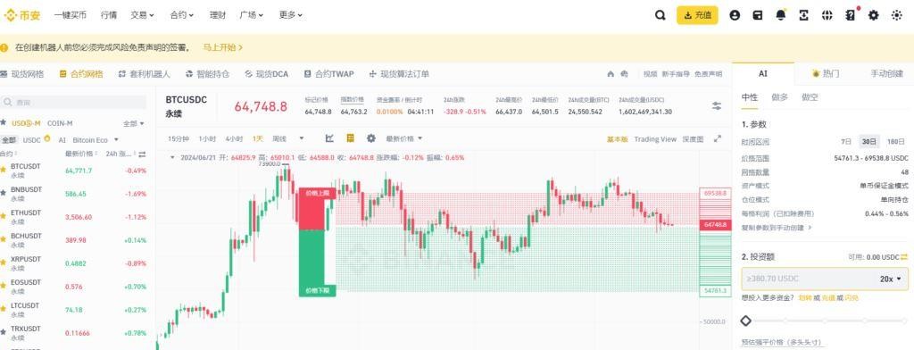 币安合约网格是怎么运行的？
