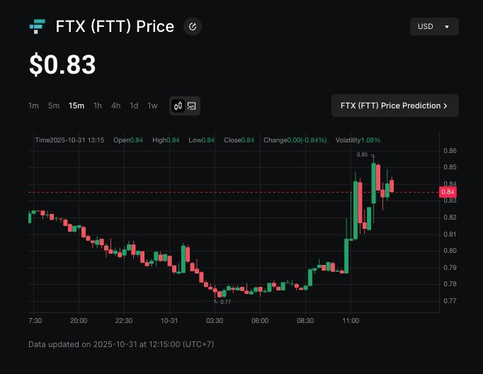 什么是 FTX (FTT)币是什么？如何在币安上买？SBF 推文与特赦机会介绍_图2