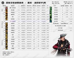 DNF2026女漫游技能数据是什么