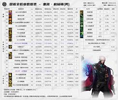 DNF2026男机械技能数据是怎样的