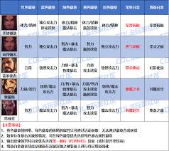 DNF2026男圣职者徽章如何选择属性