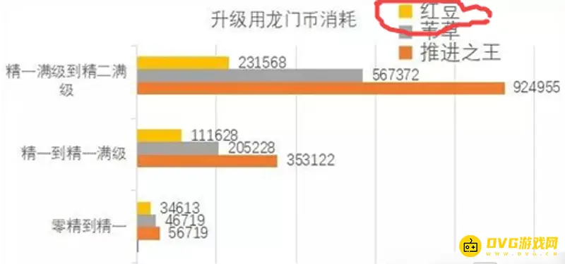 《明日方舟》红豆培养价值解析