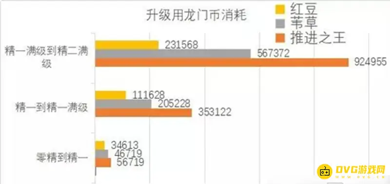 《明日方舟》红豆培养价值解析