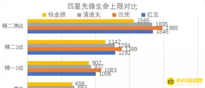《明日方舟》红豆培养价值解析