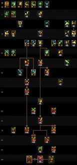 DNF狄瑞吉版本女弹药怎么加点