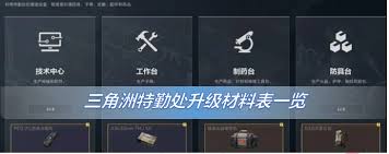 三角洲特勤处升级需要什么材料